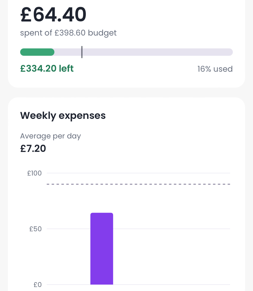 Budget planning illustration