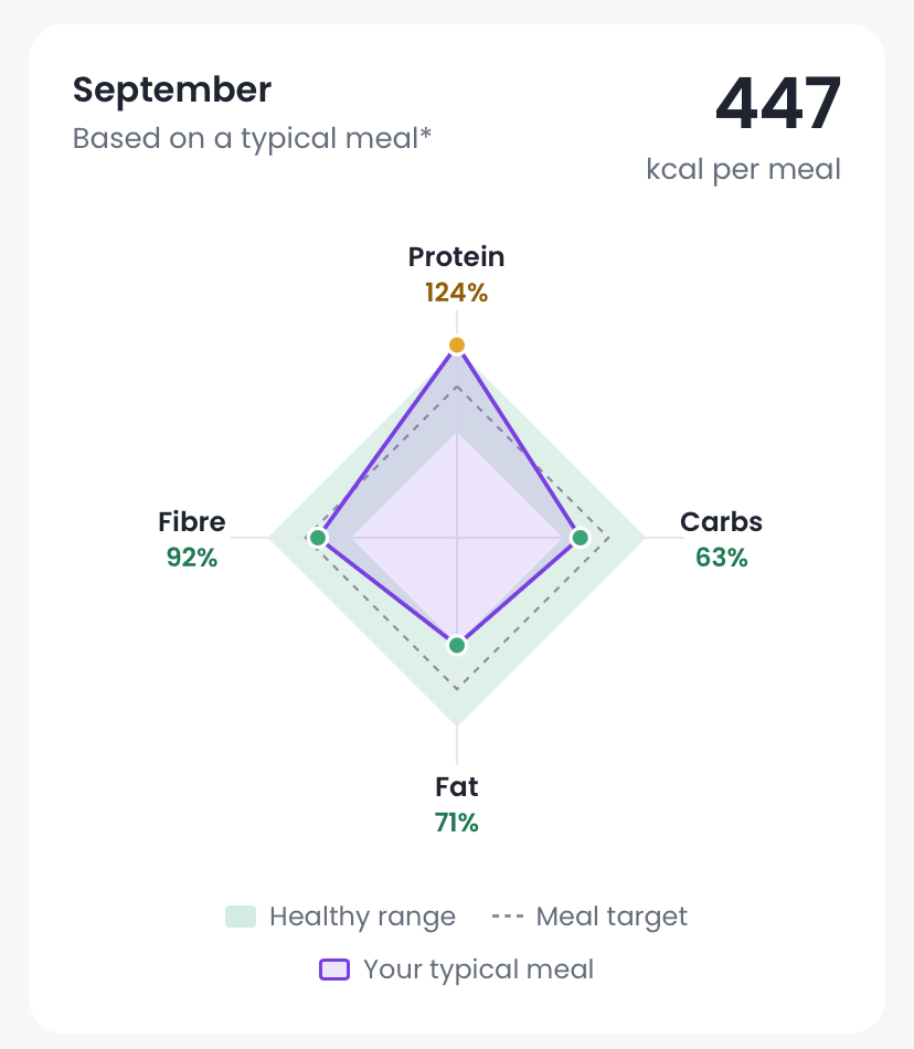 Progress tracking illustration